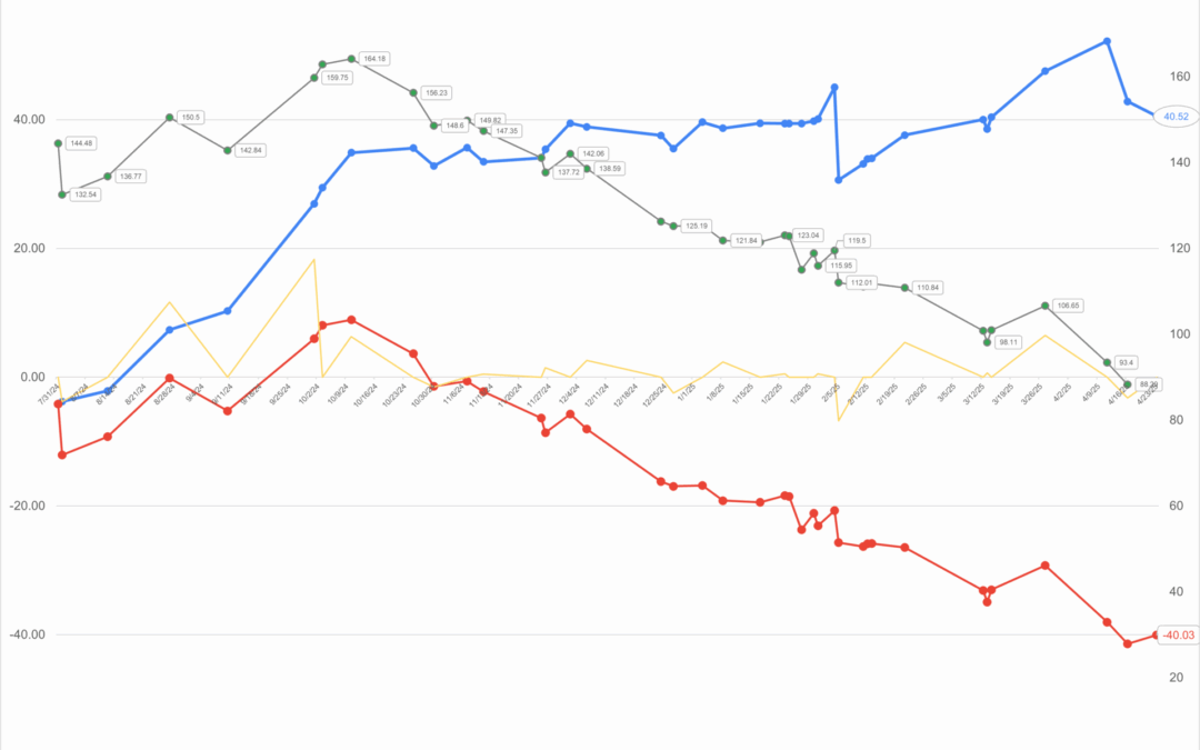 Unveiling the Edge of Algorithmic Intelligence – Performance Metrics