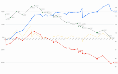 Unveiling the Edge of Algorithmic Intelligence – Performance Metrics