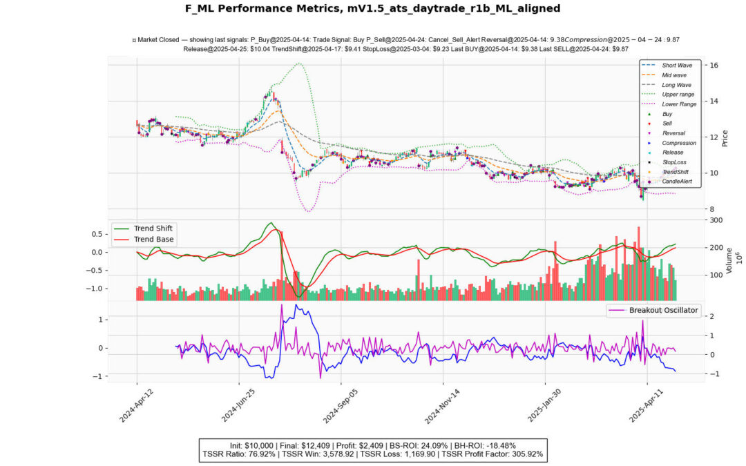 Turning Ordinary Stocks Into Extraordinary Opportunities: