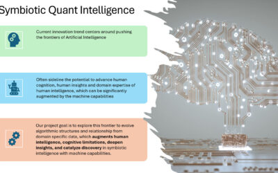 Symbiotic Quant Intelligence To Redefine AI-Powered Investing