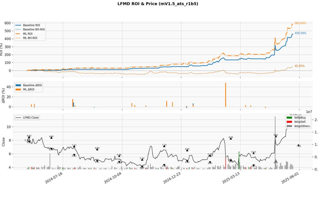 Navigating Volatility for Alpha Opportunities with Algorithmic Quant Intelligence